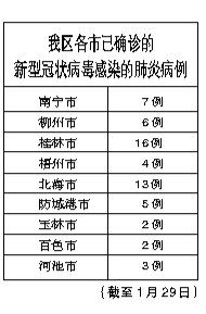 最新病毒广西