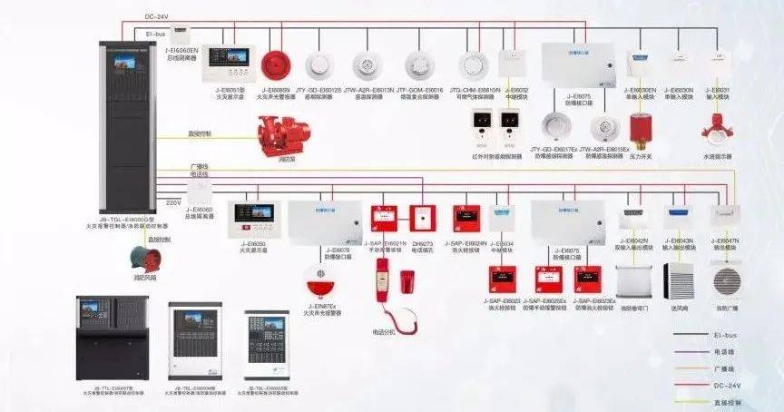 最新消防系统