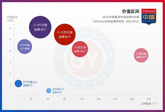 最新国内品牌