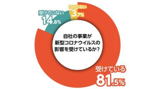 日本感染最新