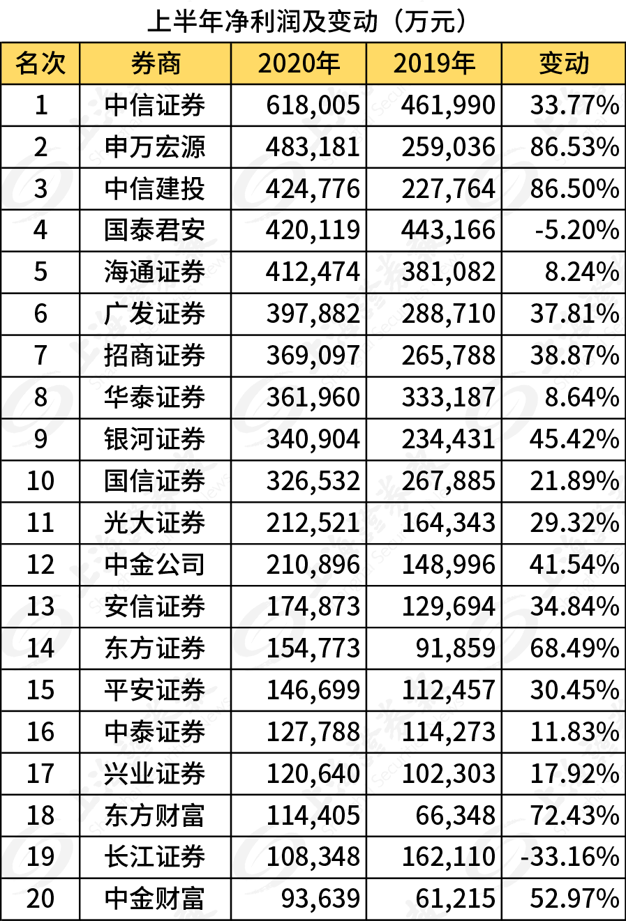 券商排名最新