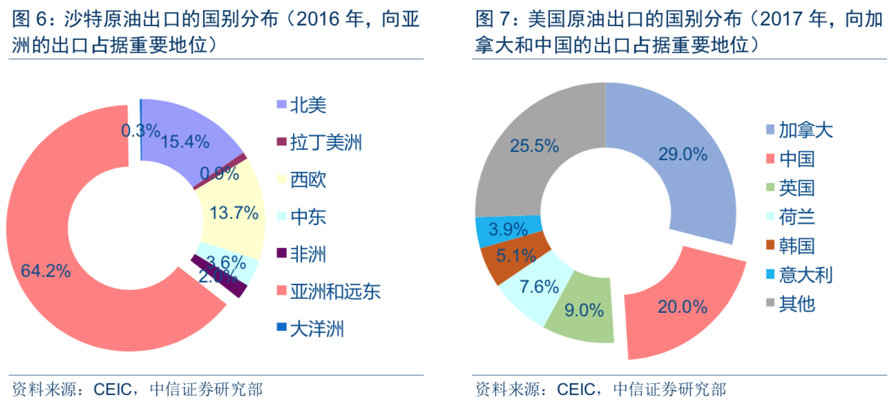 最新贸易策略