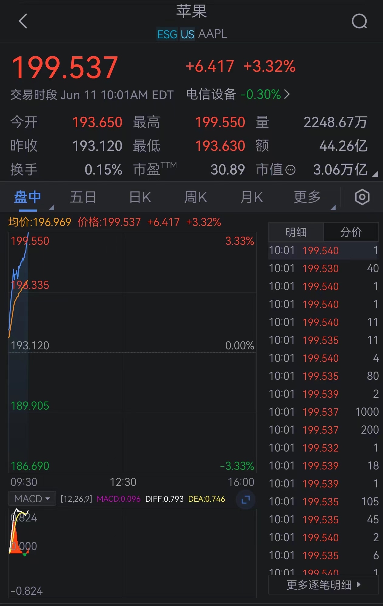 苹果股票最新信息