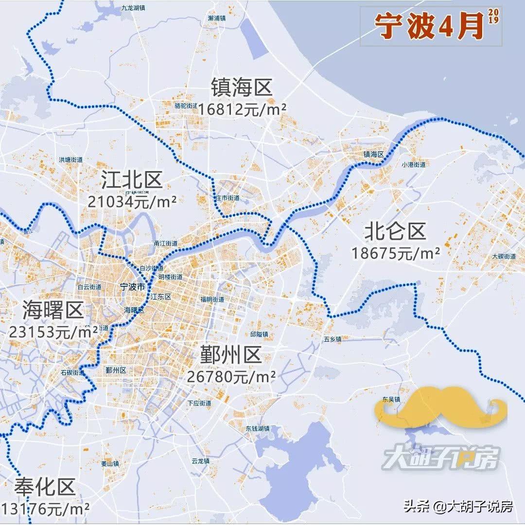 青岛房价最新2019