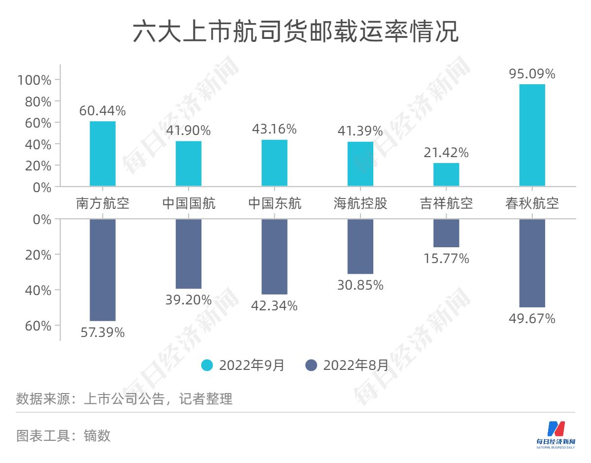 查看最新疫情数据