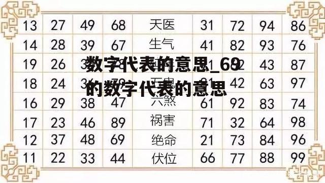 数字意思最新