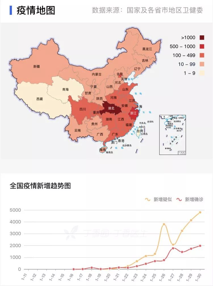 最新肺炎疫情实时