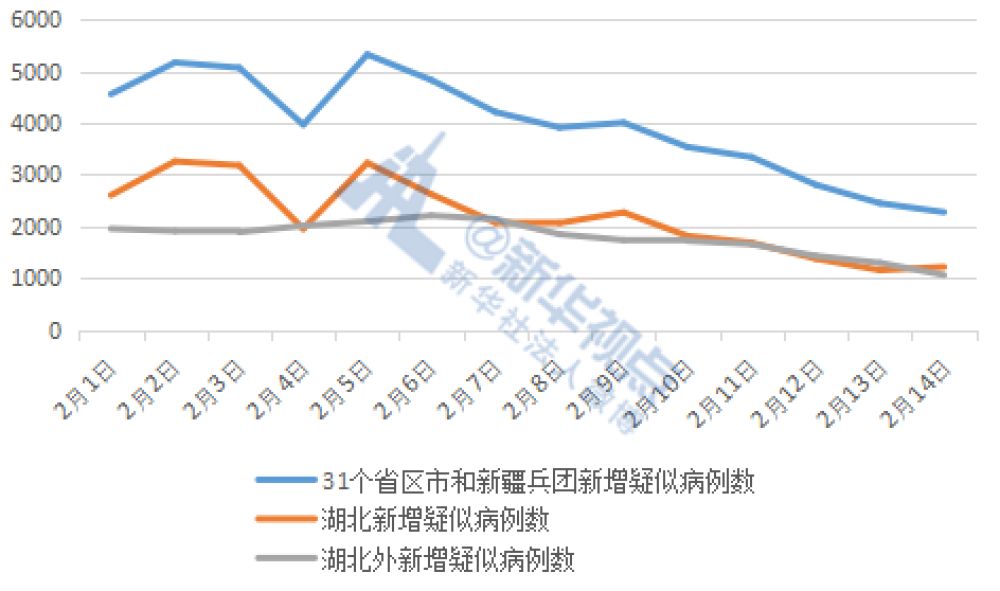 湖北最新数据