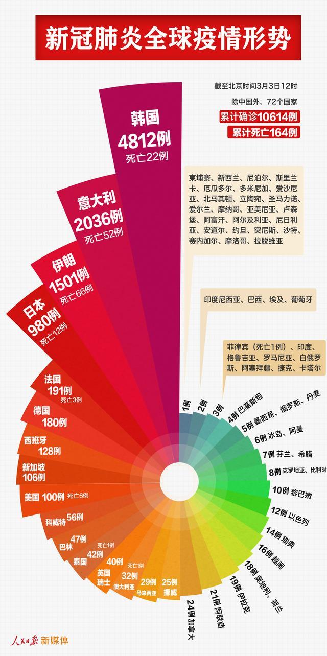 疫情最新全球