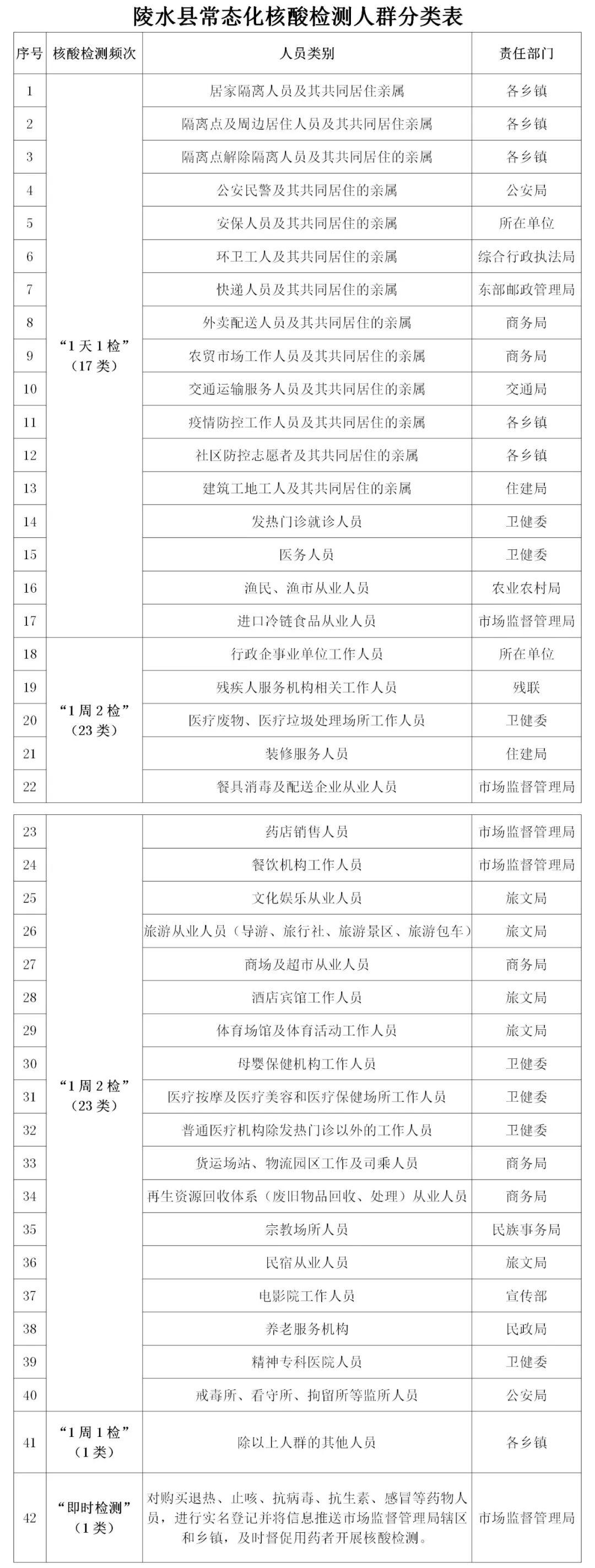 陵水最新疫情