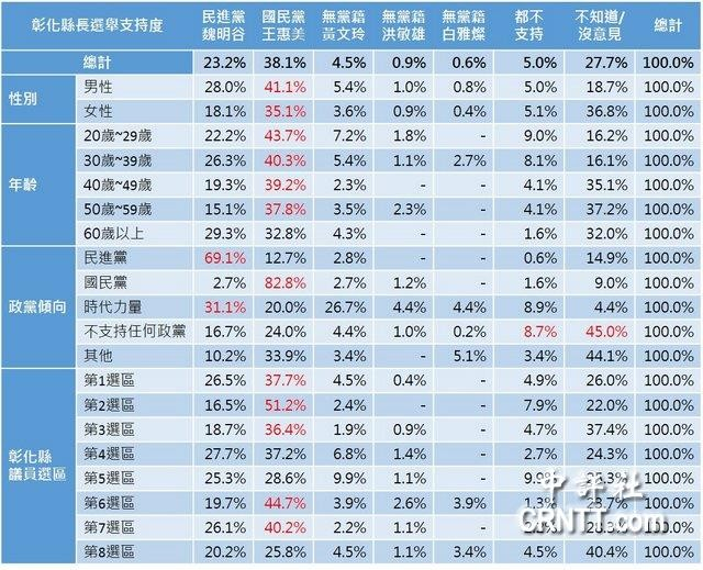 最新选情分析