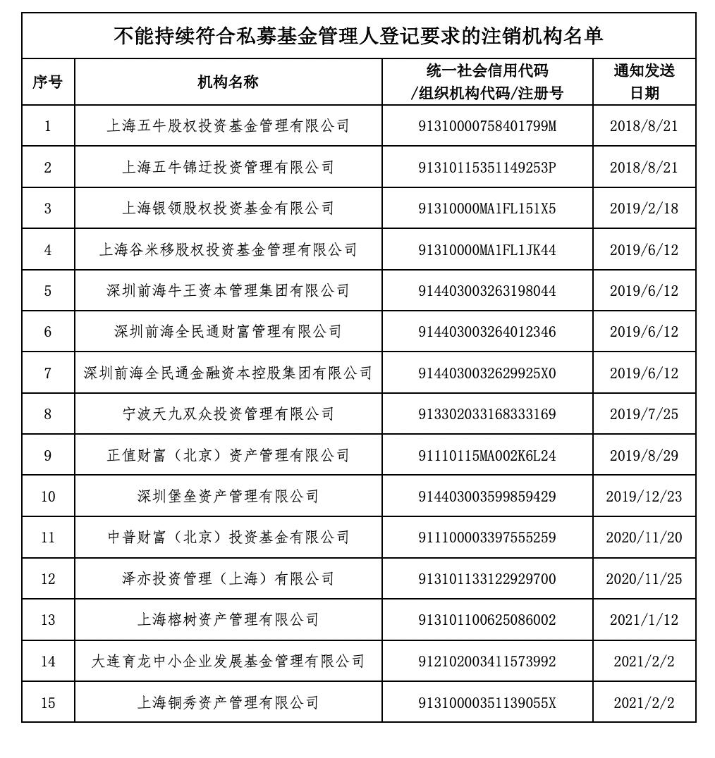 上海公司注销最新