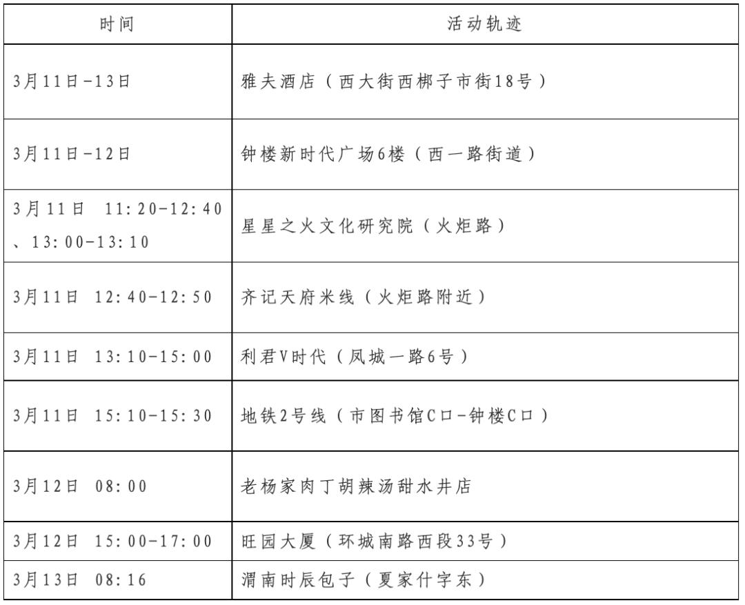 最新北京确诊