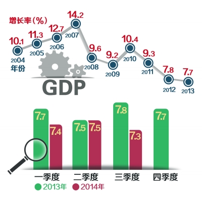 国家最新数据