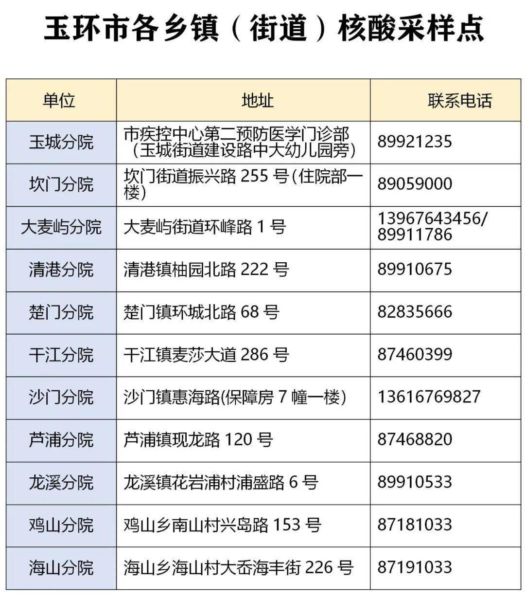 玉环最新通告