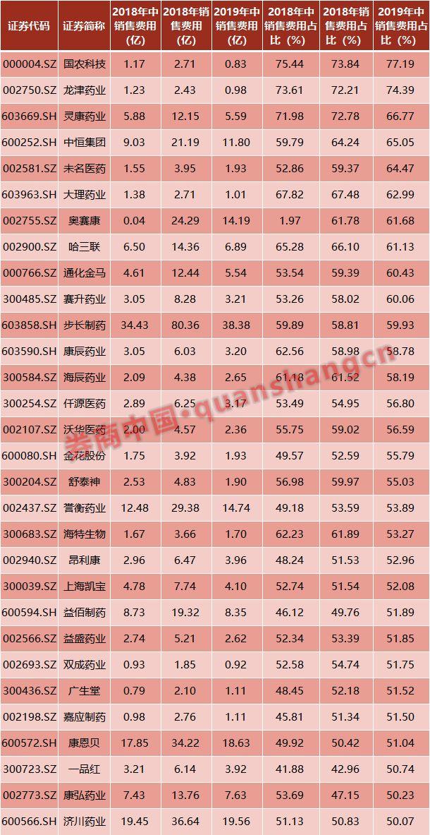 国农科技最新