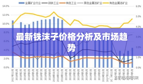 最新铁沫子价格