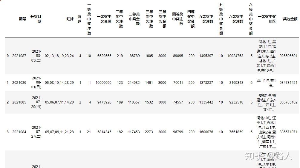 预测编码最新