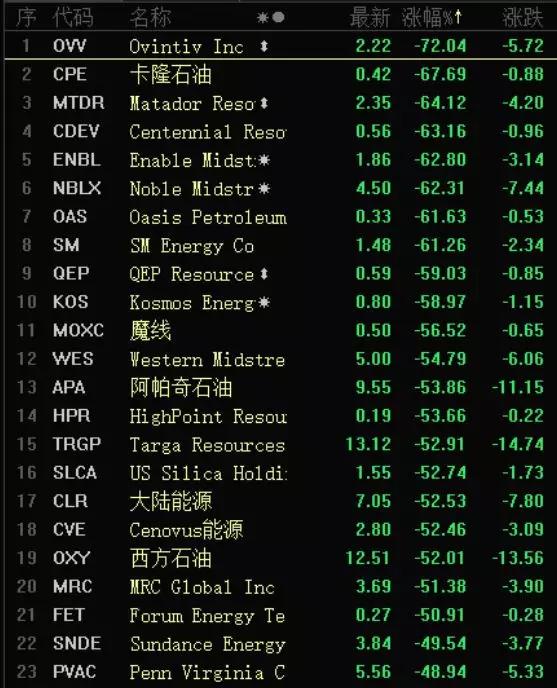 美国期指最新