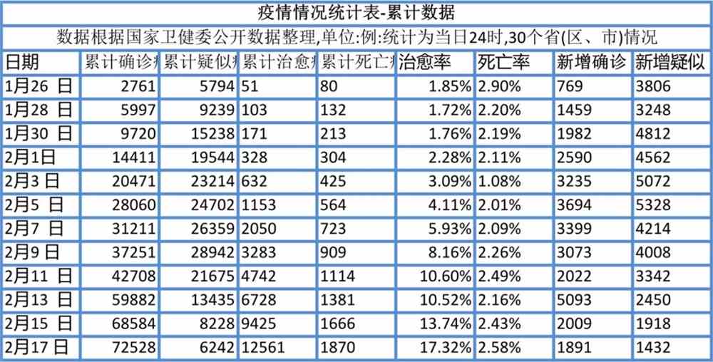 最新疫情资料