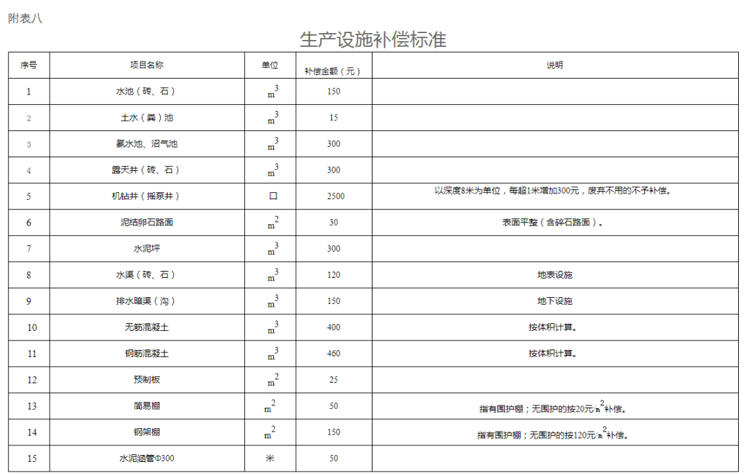 邵阳最新征收