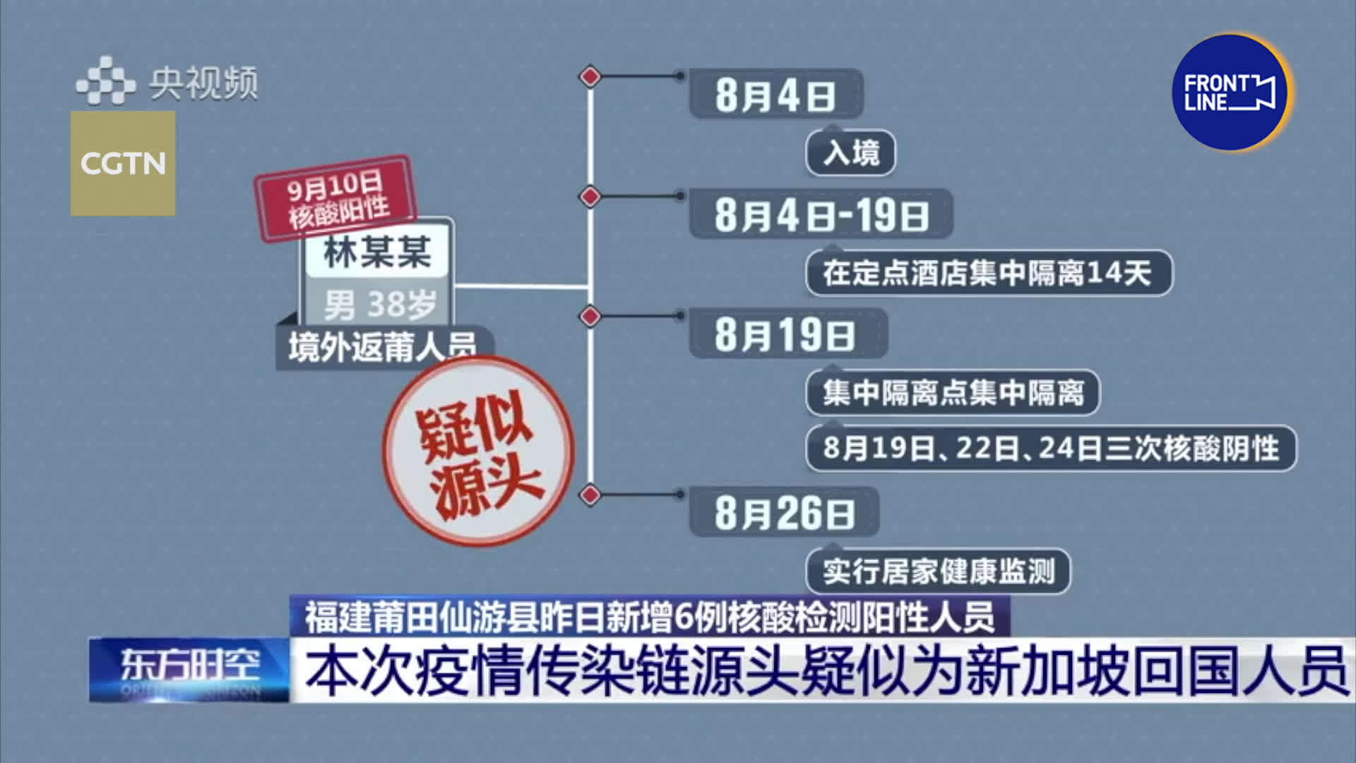 最新疫情源头