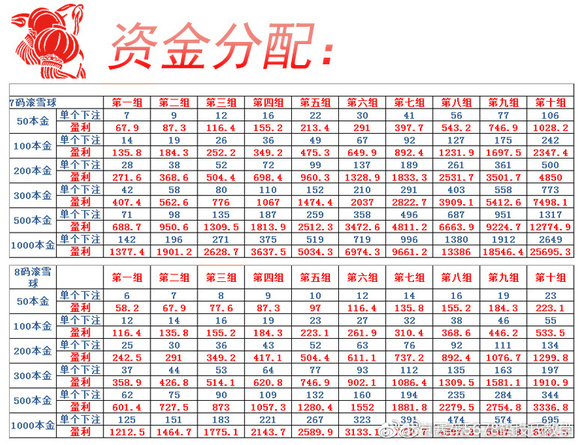 最新赛车公式