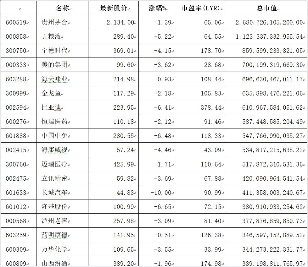 Pe最新行情