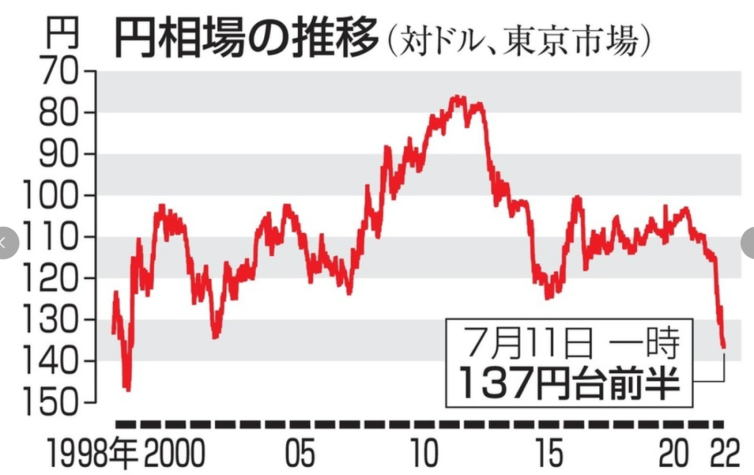 日本最新行情