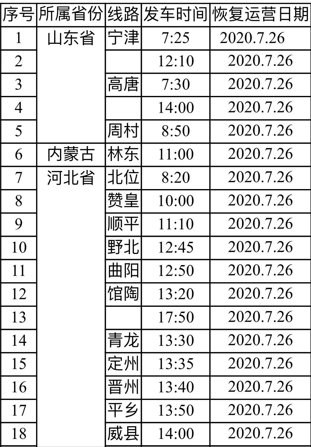 最新确诊车次