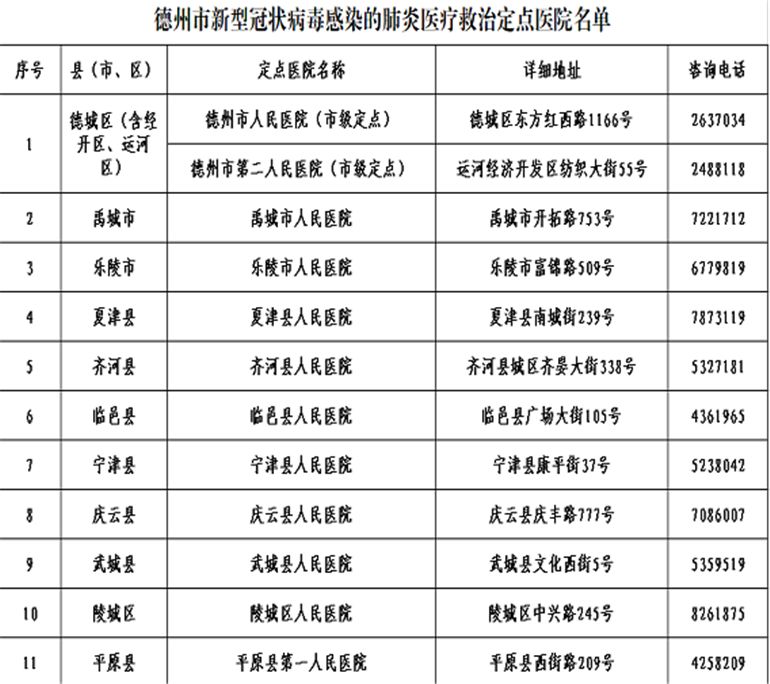 最新疫情德州