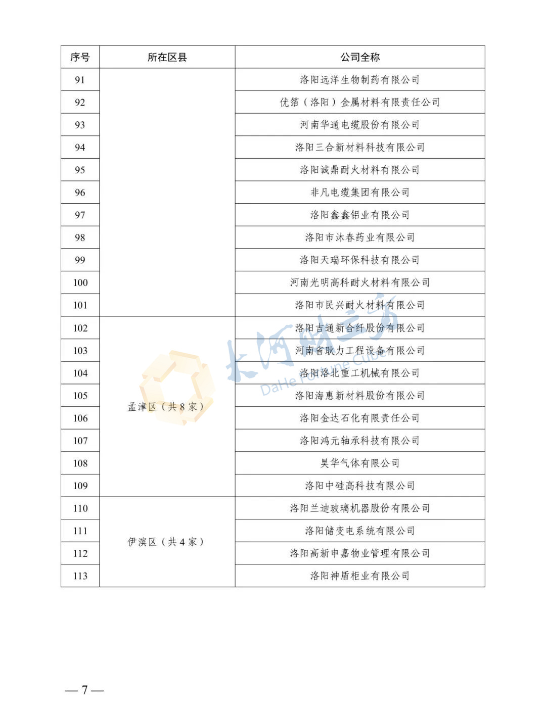 洛阳最新公示