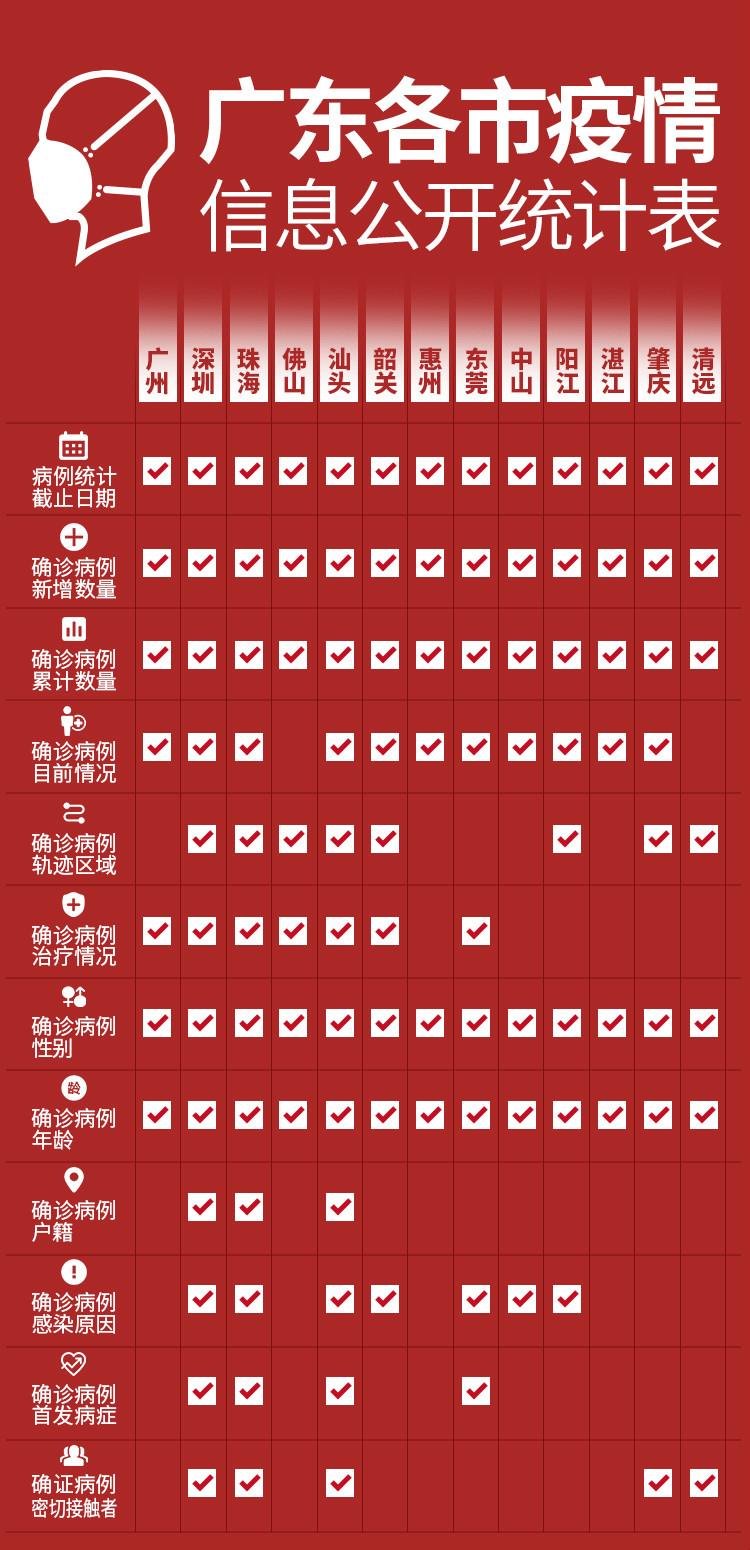 疫情最新详情