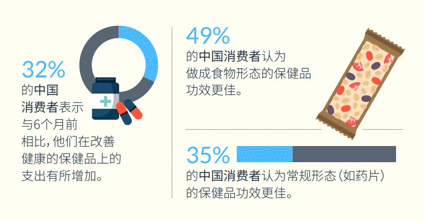 最新包装趋势