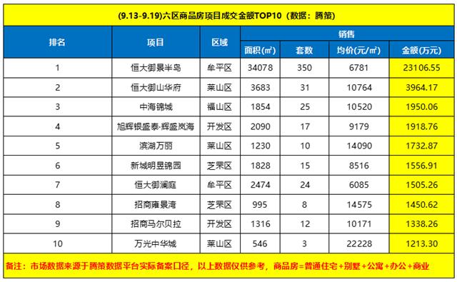 牟平恒大最新