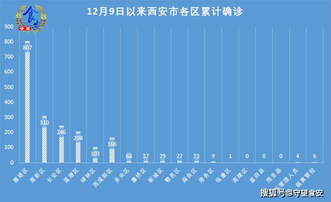 最新西安感染