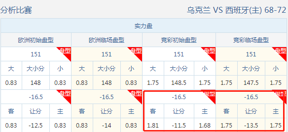 最新中8规则