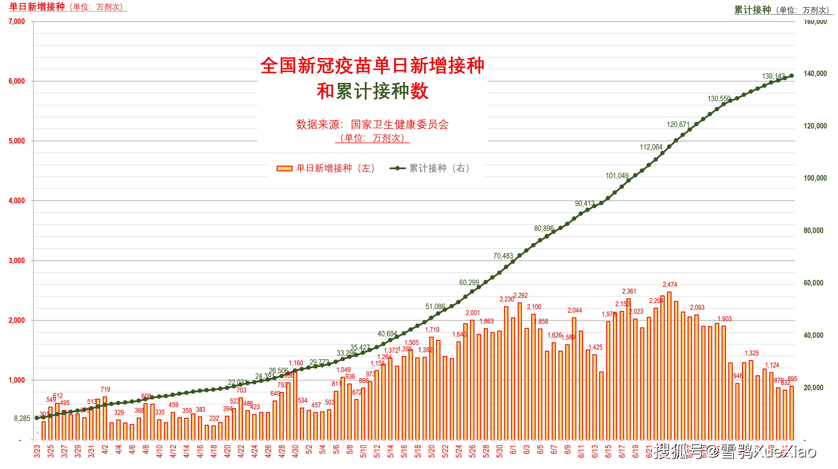 疫情新增最新