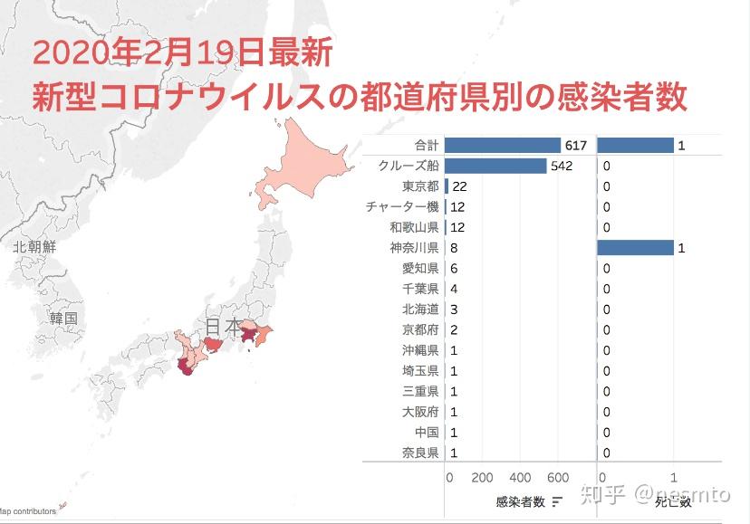 日本最新疫情影响