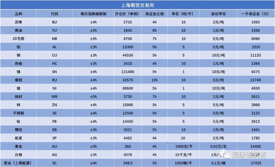 最新沪期货铅