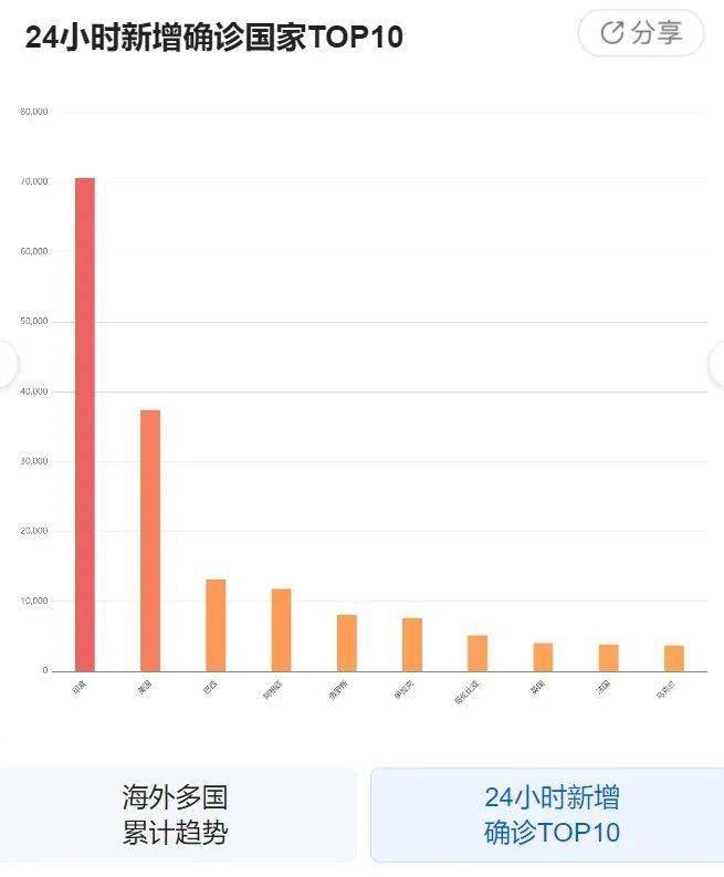 9月份最新疫情最新消息