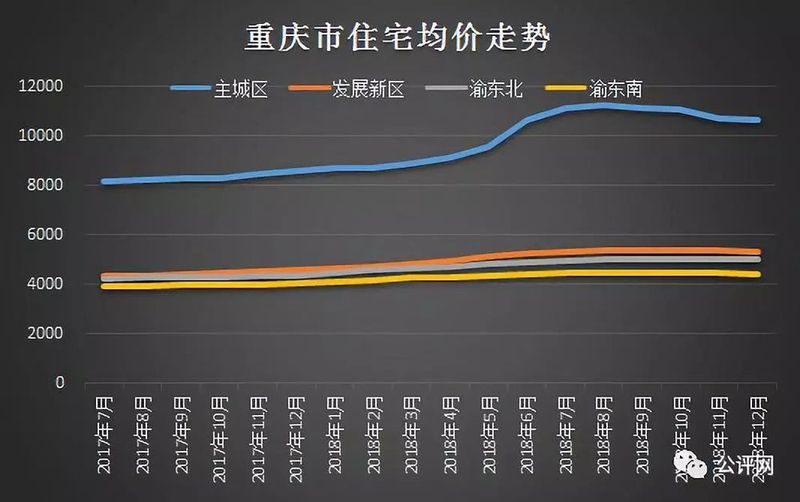 永川房价最新