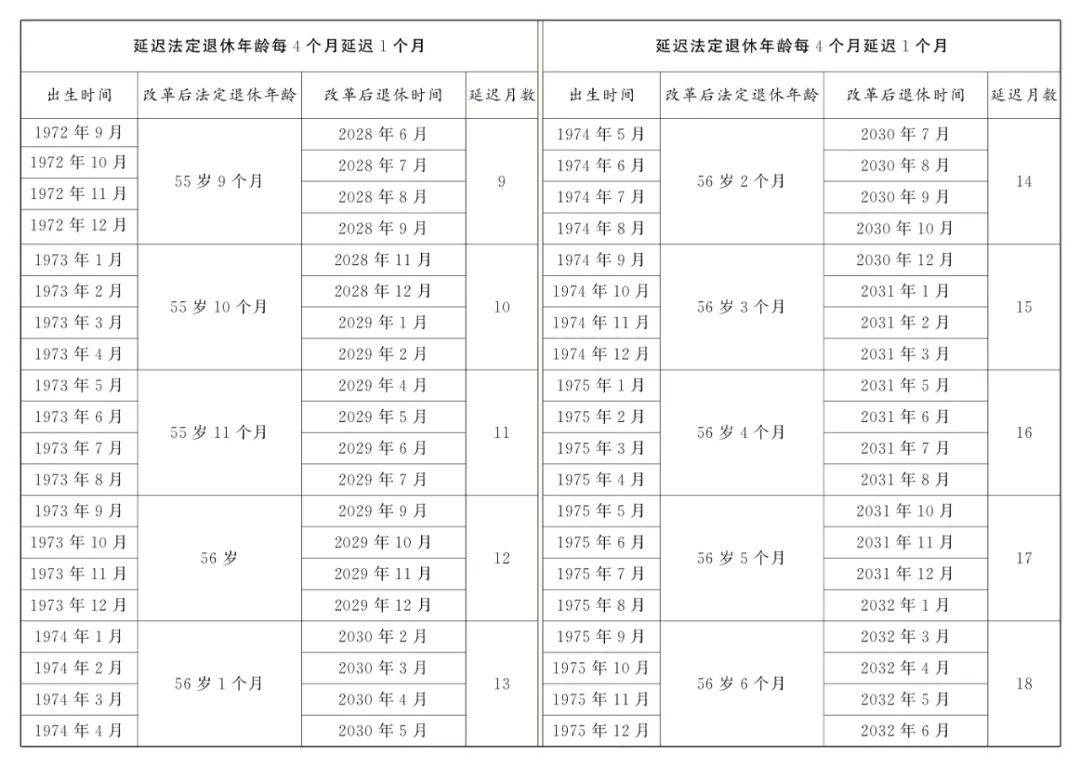 最新良退政策