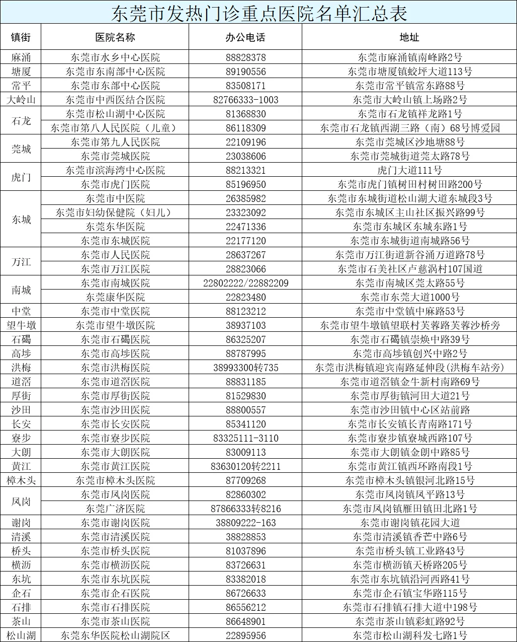 最新疫情情况今天