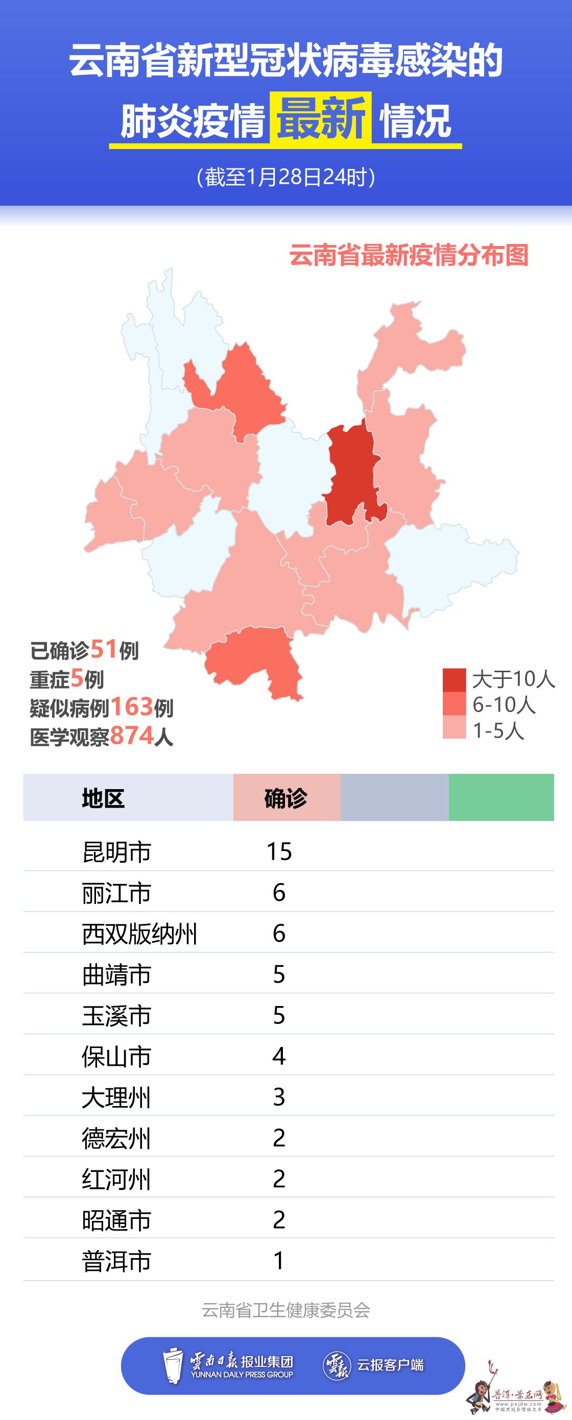 云南确诊最新