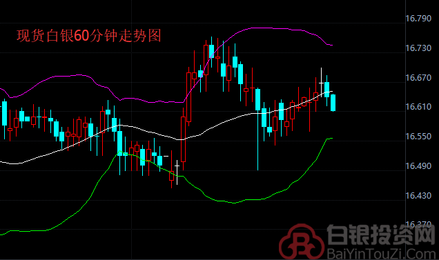 最新银价走势分析