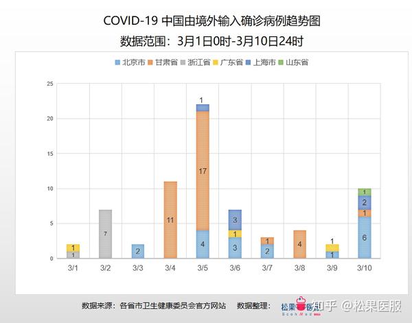 国内疫情最新今天