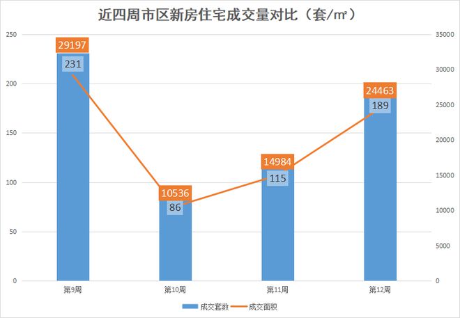 盐城最新数据