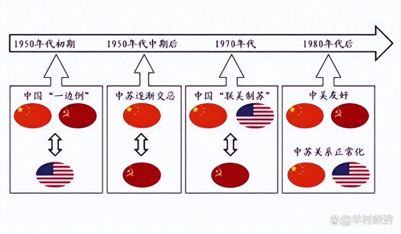 中美最新卦象