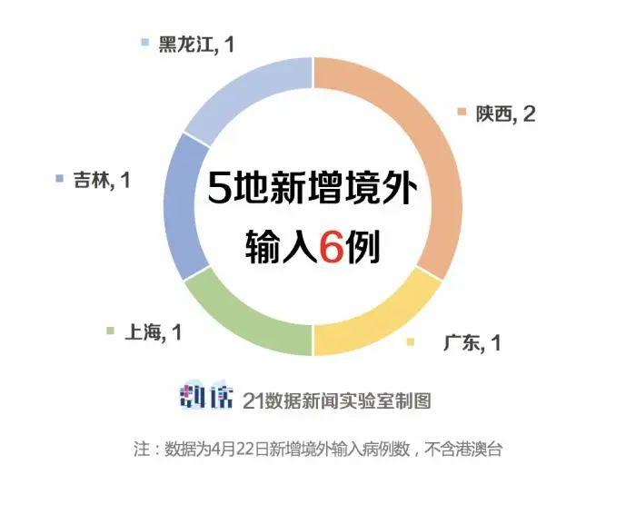 澳门最新病例